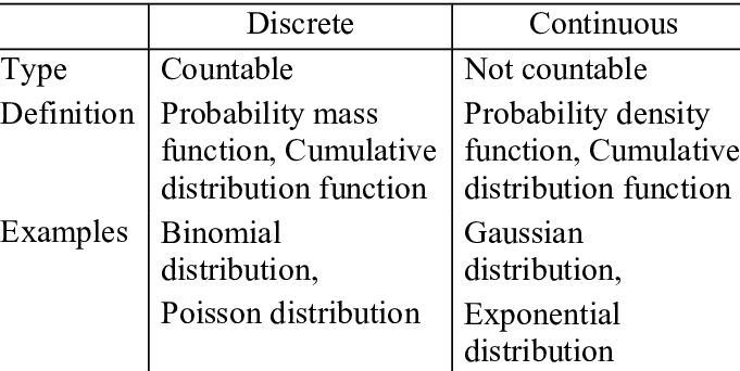variance of a discrete random variable